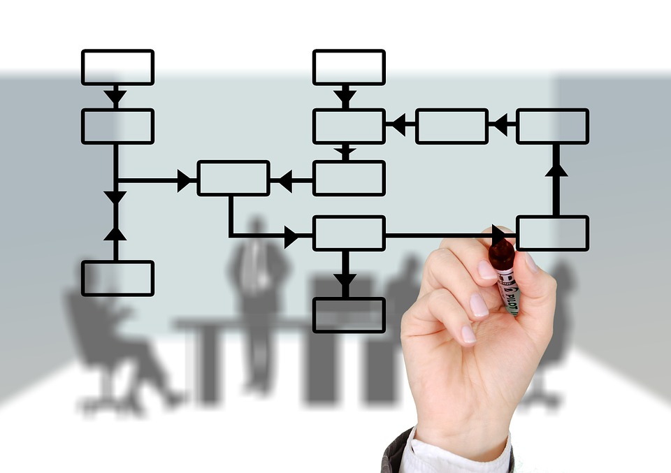 Organigrama